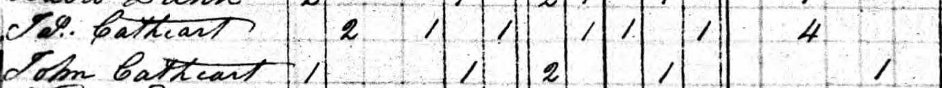 1820 Census for James and John Cathcart